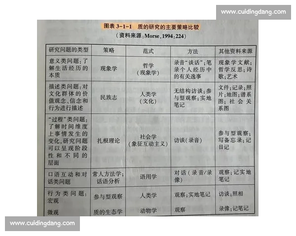 基于多维数据分析的指数变化规律与趋势演化研究新视角方法论探索综述