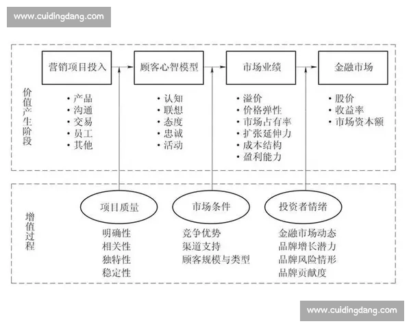 品牌影响力驱动下的企业价值提升与市场竞争策略研究